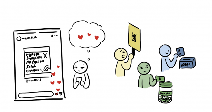 Click, Post, Forget: The Cycle of Performative Activism